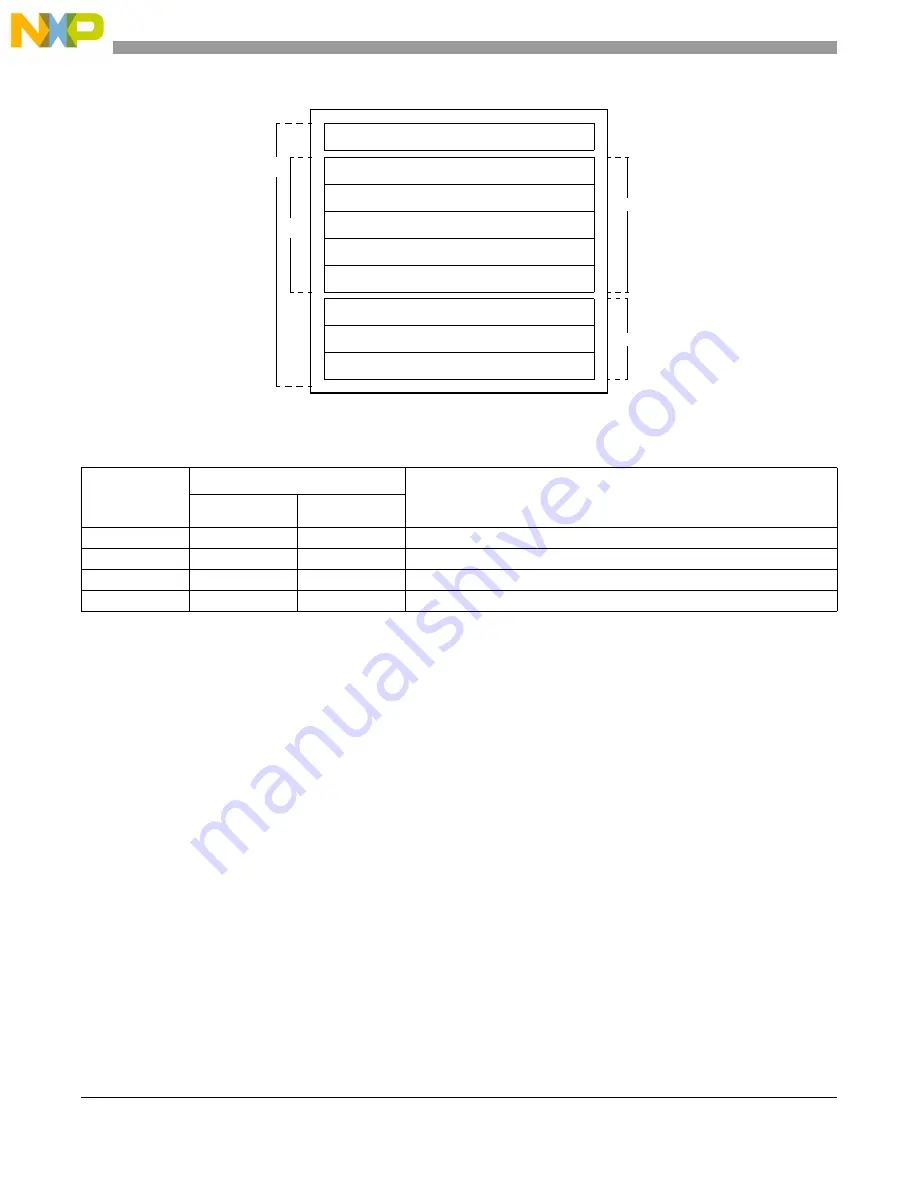 Freescale Semiconductor PXR4030 Скачать руководство пользователя страница 690