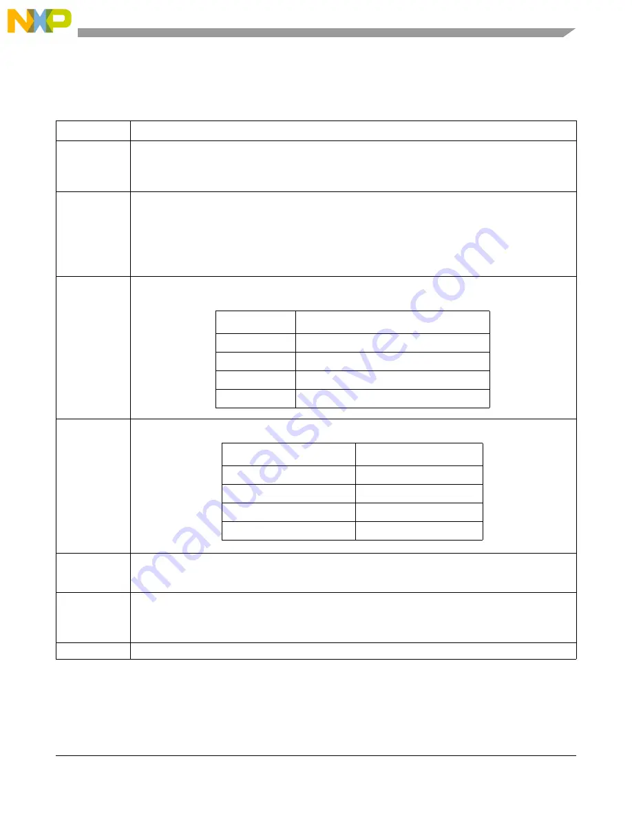 Freescale Semiconductor PXR4030 Reference Manual Download Page 753