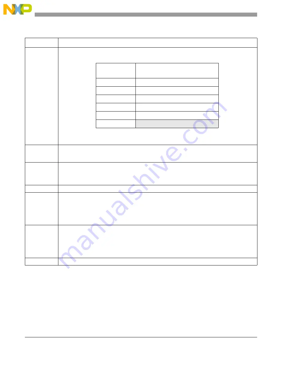 Freescale Semiconductor PXR4030 Reference Manual Download Page 754