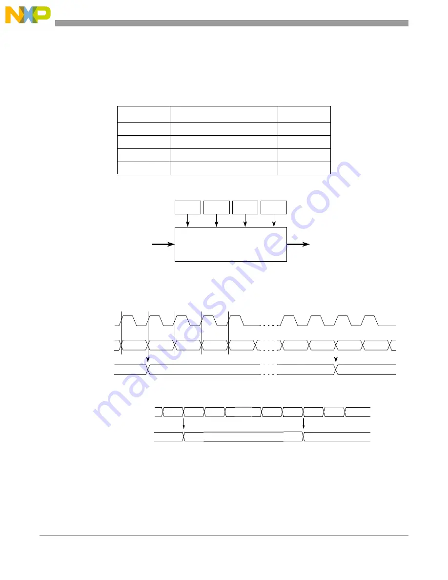 Freescale Semiconductor PXR4030 Скачать руководство пользователя страница 804