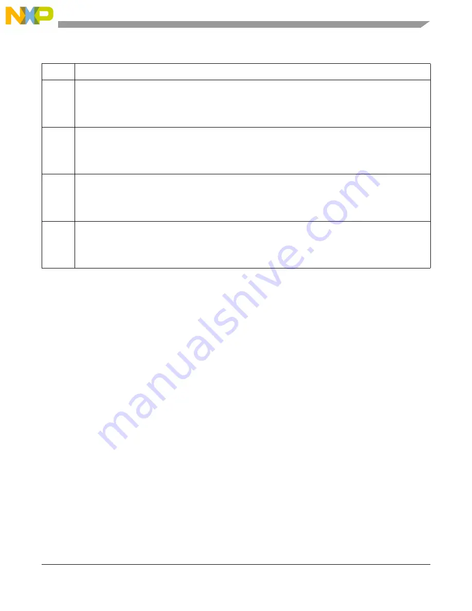 Freescale Semiconductor PXR4030 Reference Manual Download Page 841