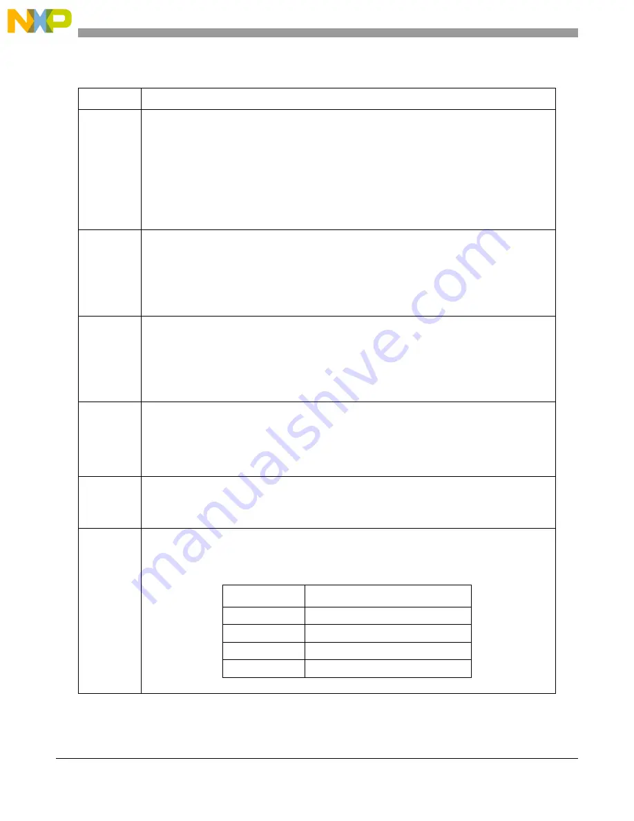 Freescale Semiconductor PXR4030 Reference Manual Download Page 874