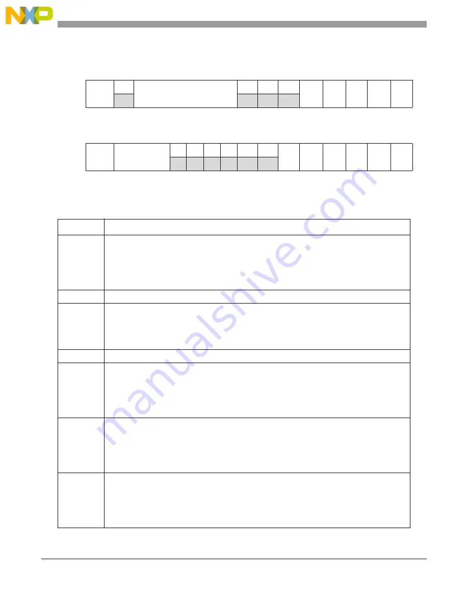 Freescale Semiconductor PXR4030 Reference Manual Download Page 886