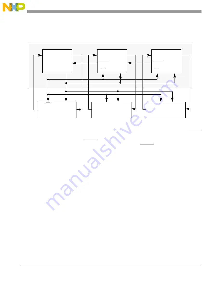 Freescale Semiconductor PXR4030 Скачать руководство пользователя страница 902