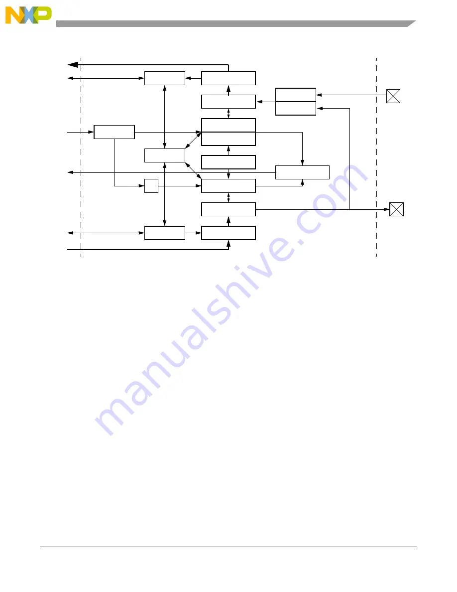 Freescale Semiconductor PXR4030 Скачать руководство пользователя страница 931