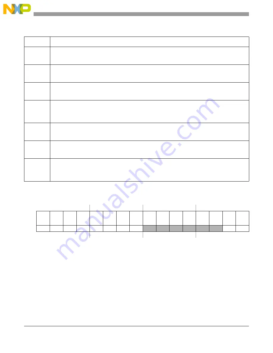 Freescale Semiconductor PXR4030 Reference Manual Download Page 942