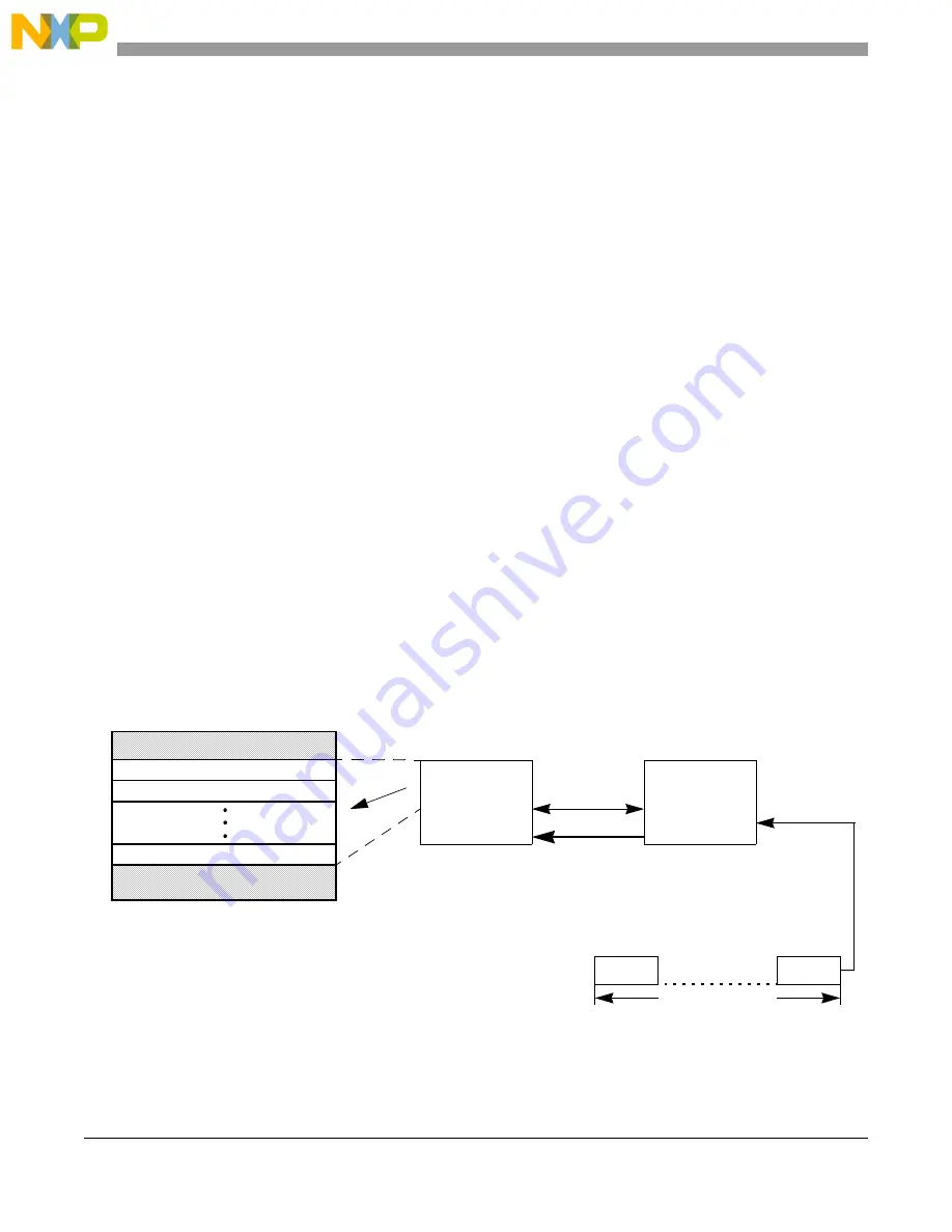 Freescale Semiconductor PXR4030 Скачать руководство пользователя страница 964