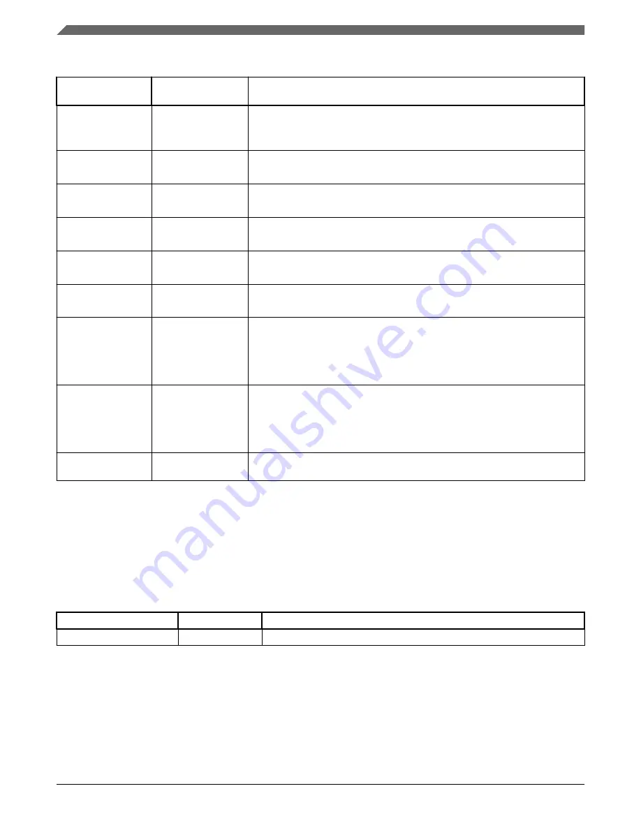 Freescale Semiconductor QorIQ T1023 User Manual Download Page 30