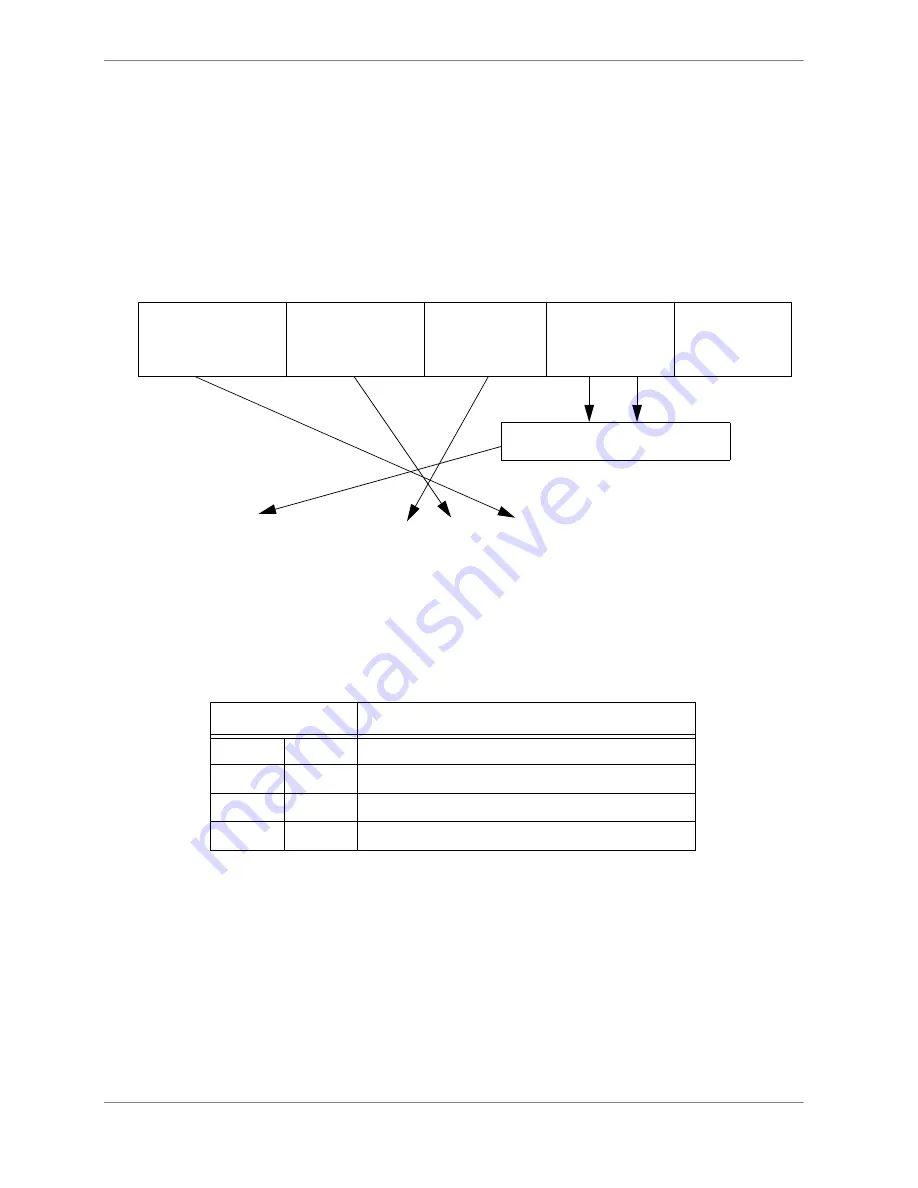 Freescale Semiconductor SC140 DSP Core Reference Manual Download Page 158