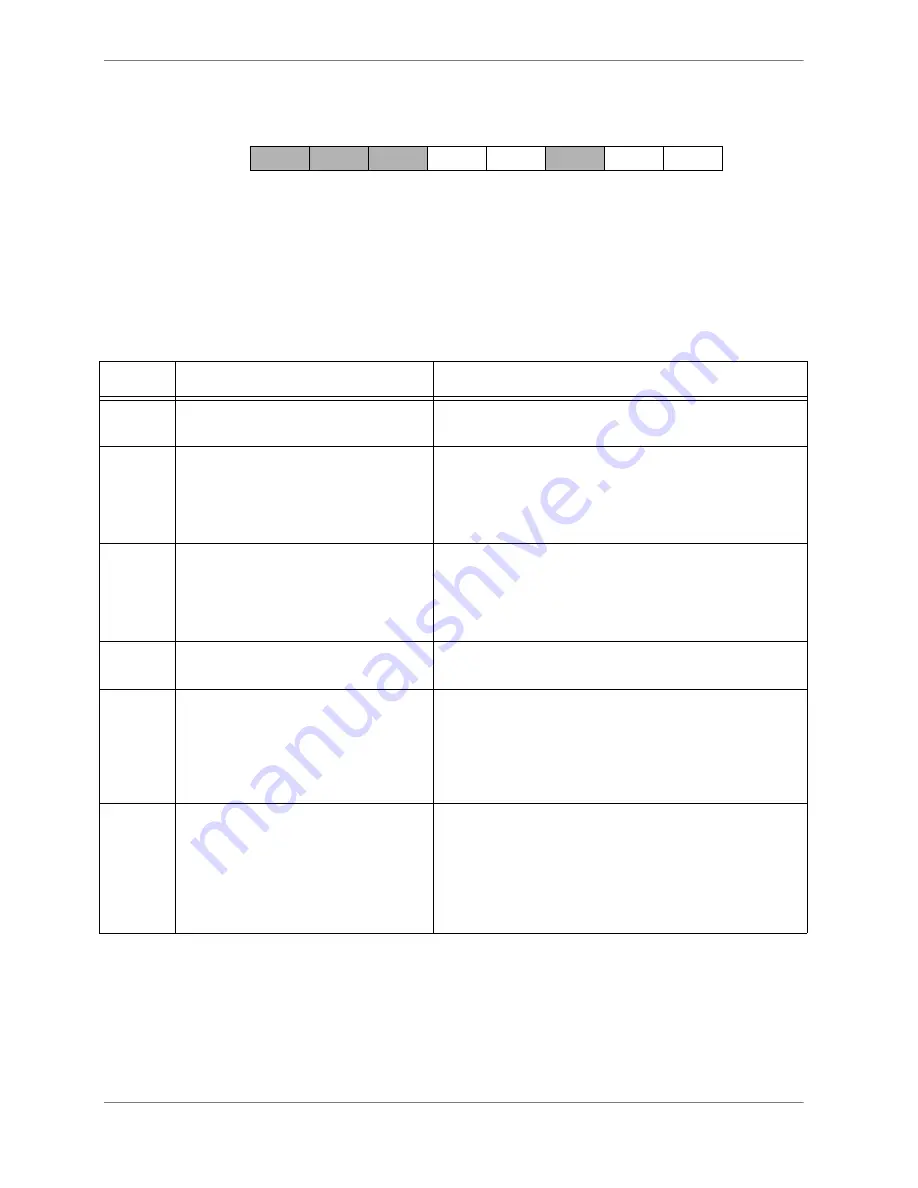 Freescale Semiconductor SC140 DSP Core Reference Manual Download Page 172