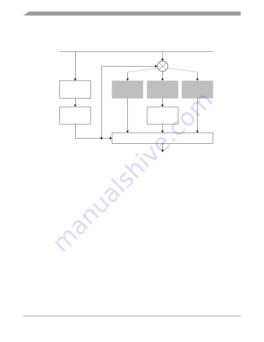 Freescale Semiconductor Symphony DSP56724 Reference Manual Download Page 374