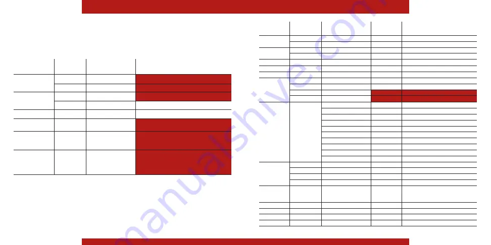 Freescale Semiconductor TWR-K20D50M Quick Start Manual Download Page 4