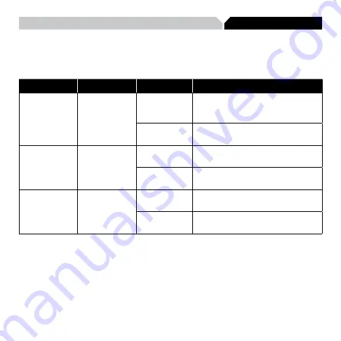 Freescale Semiconductor TWR-K60N512 Quick Start Manual Download Page 7