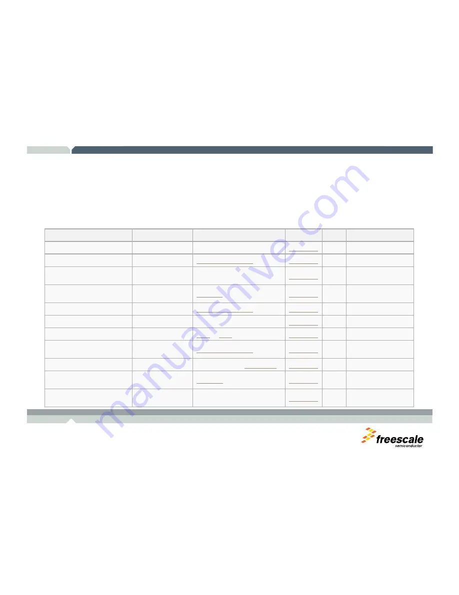 Freescale Semiconductor TWR-MCF52259-Ethenet User Manual Download Page 27