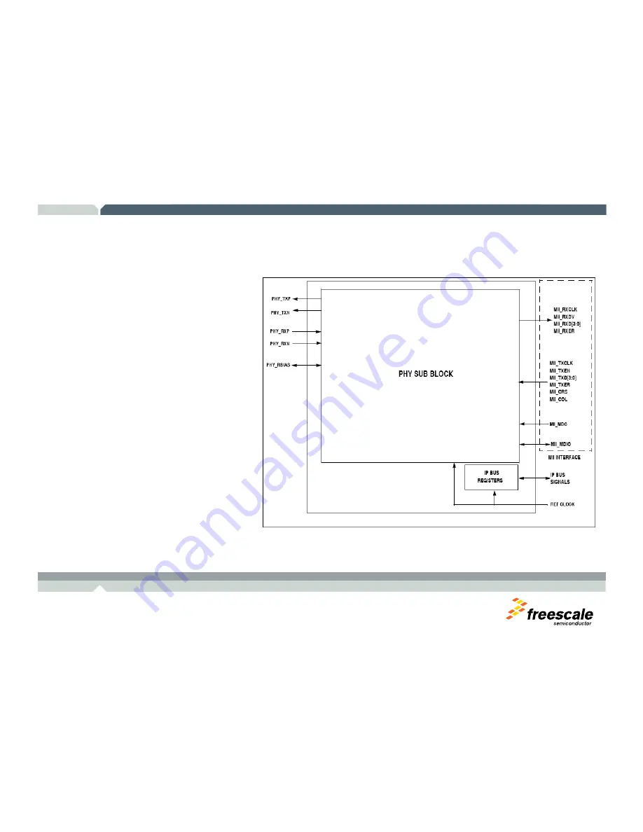 Freescale Semiconductor TWR-MCF52259-Ethenet User Manual Download Page 41