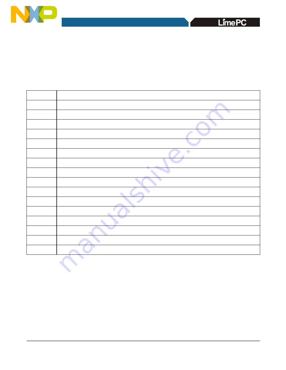 Freescale Semiconductor TWR-MPC5125 User Manual Download Page 29