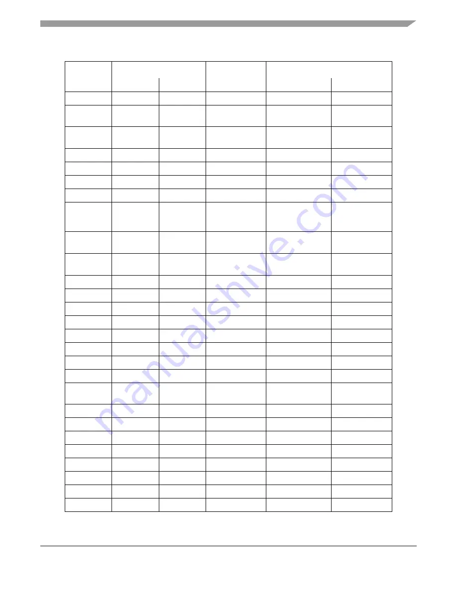 Freescale Semiconductor TWR-P1025 Hardware User'S Manual Download Page 35