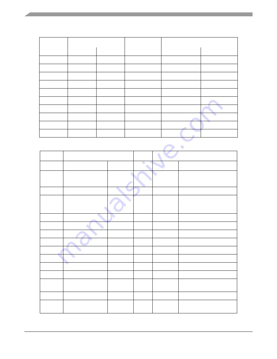 Freescale Semiconductor TWR-P1025 Скачать руководство пользователя страница 36