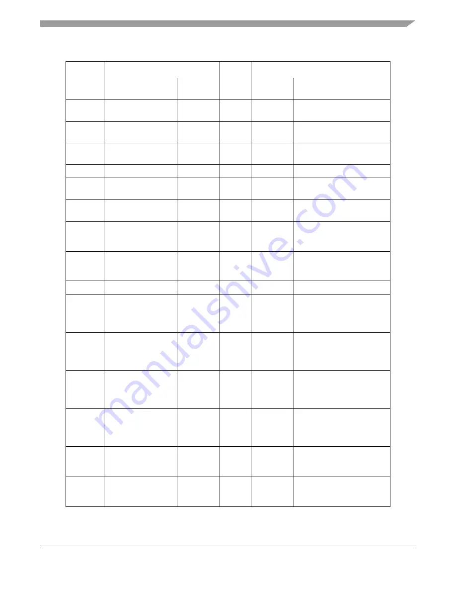 Freescale Semiconductor TWR-P1025 Hardware User'S Manual Download Page 39