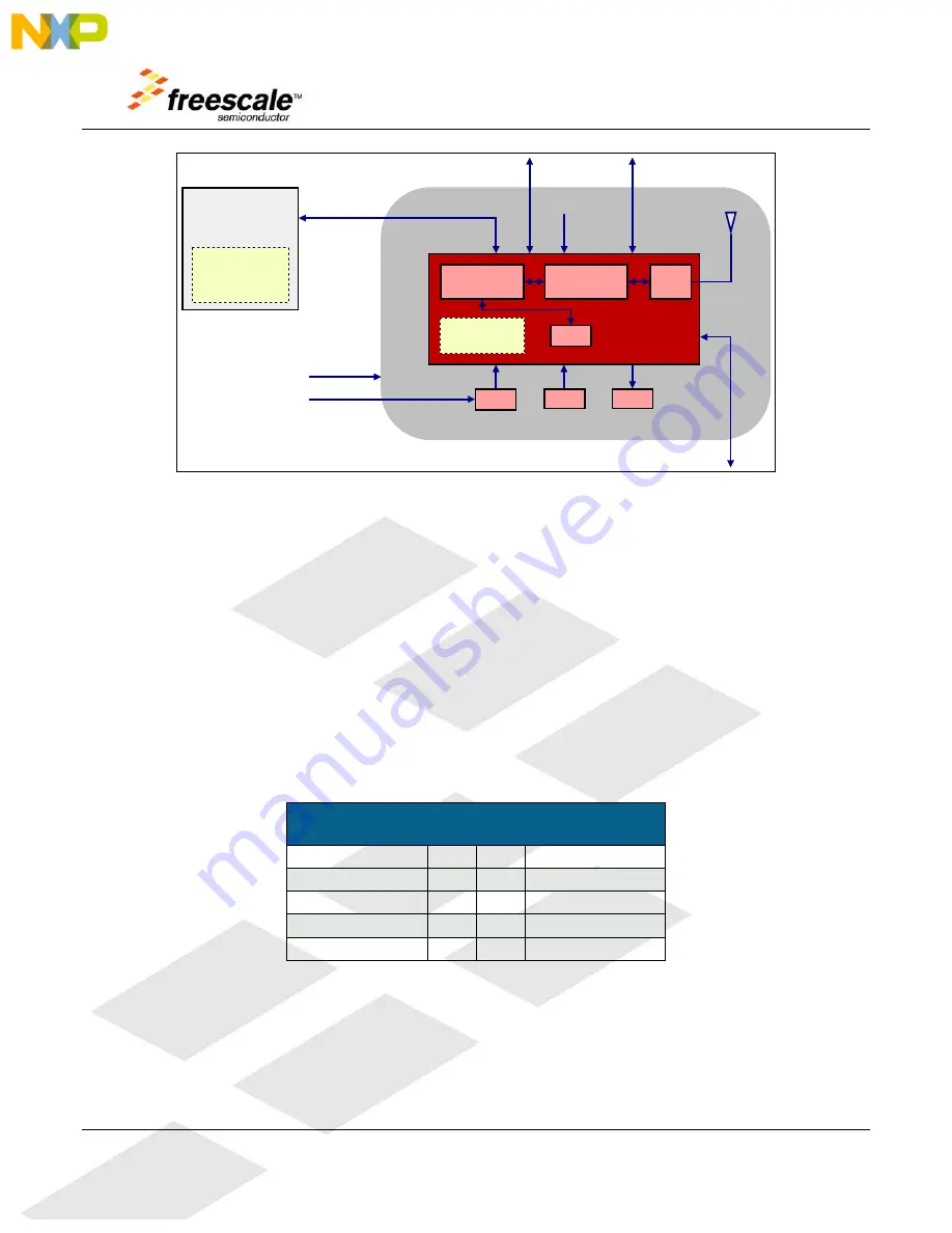 Freescale Semiconductor TWR-WIFI-RS2101 User Manual Download Page 5