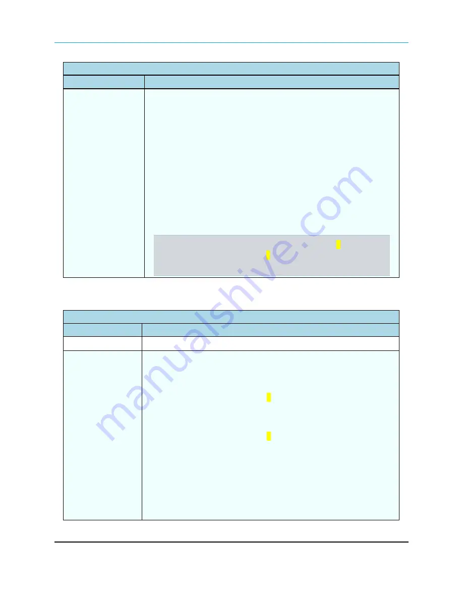 FreeWave FGR2-IO-IOE User Manual And Reference Manual Download Page 32