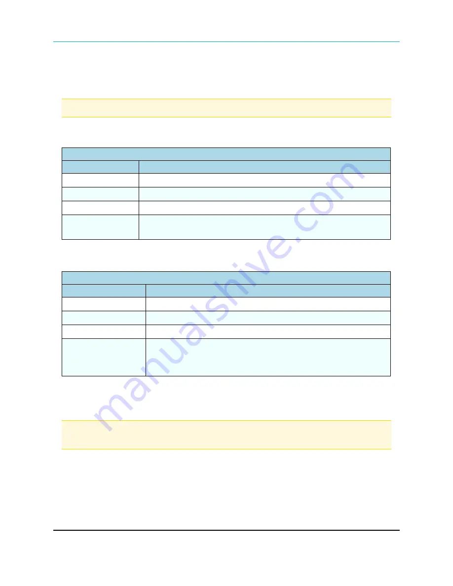 FreeWave FGR2-IO-IOE User Manual And Reference Manual Download Page 70