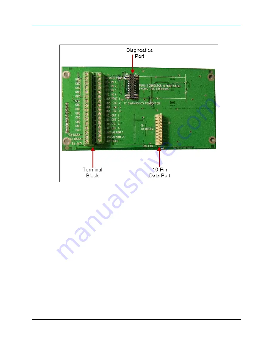 FreeWave FGR2-IO-IOE User Manual And Reference Manual Download Page 117