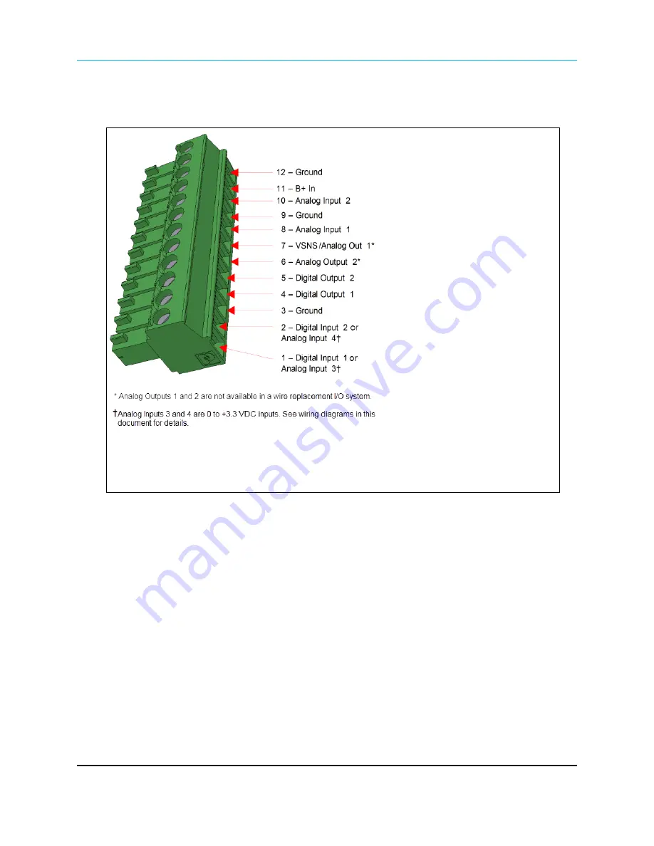 FreeWave FGR2-IO-IOE User Manual And Reference Manual Download Page 121