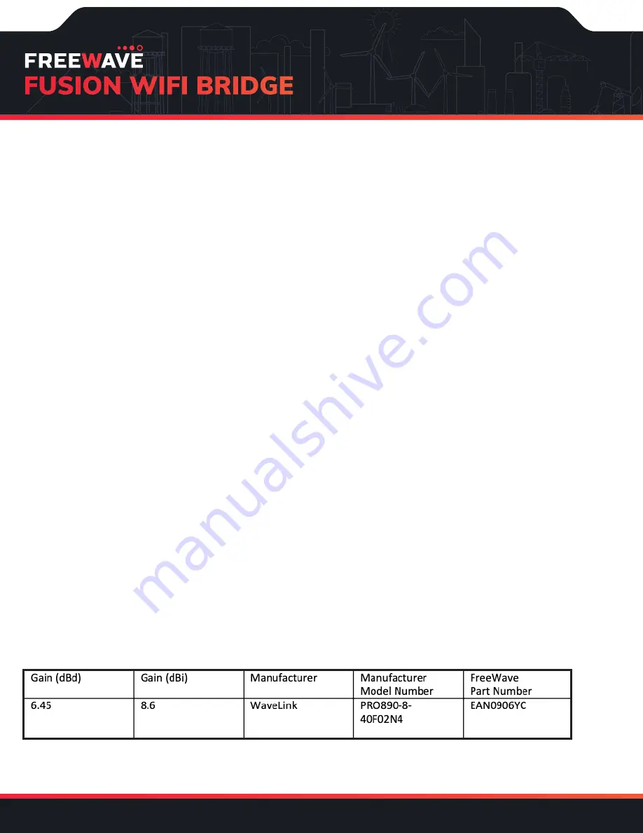 FreeWave Fusion Wi-Fi Bridge Quick Start Manual Download Page 9