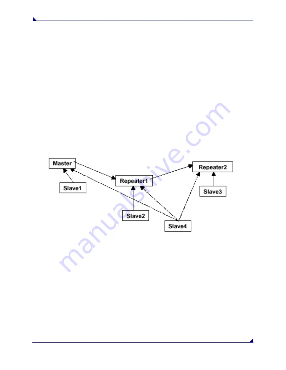 FreeWave LRS400S Manual Download Page 25