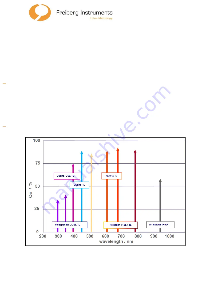 Freiberg Instruments lexsyg research Скачать руководство пользователя страница 23