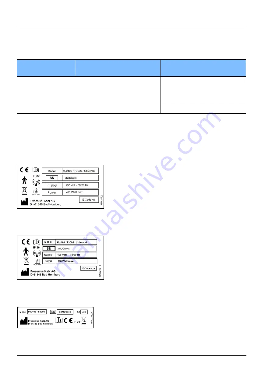 Fresenius Kabi 902 406 1 Operating Instructions Manual Download Page 22