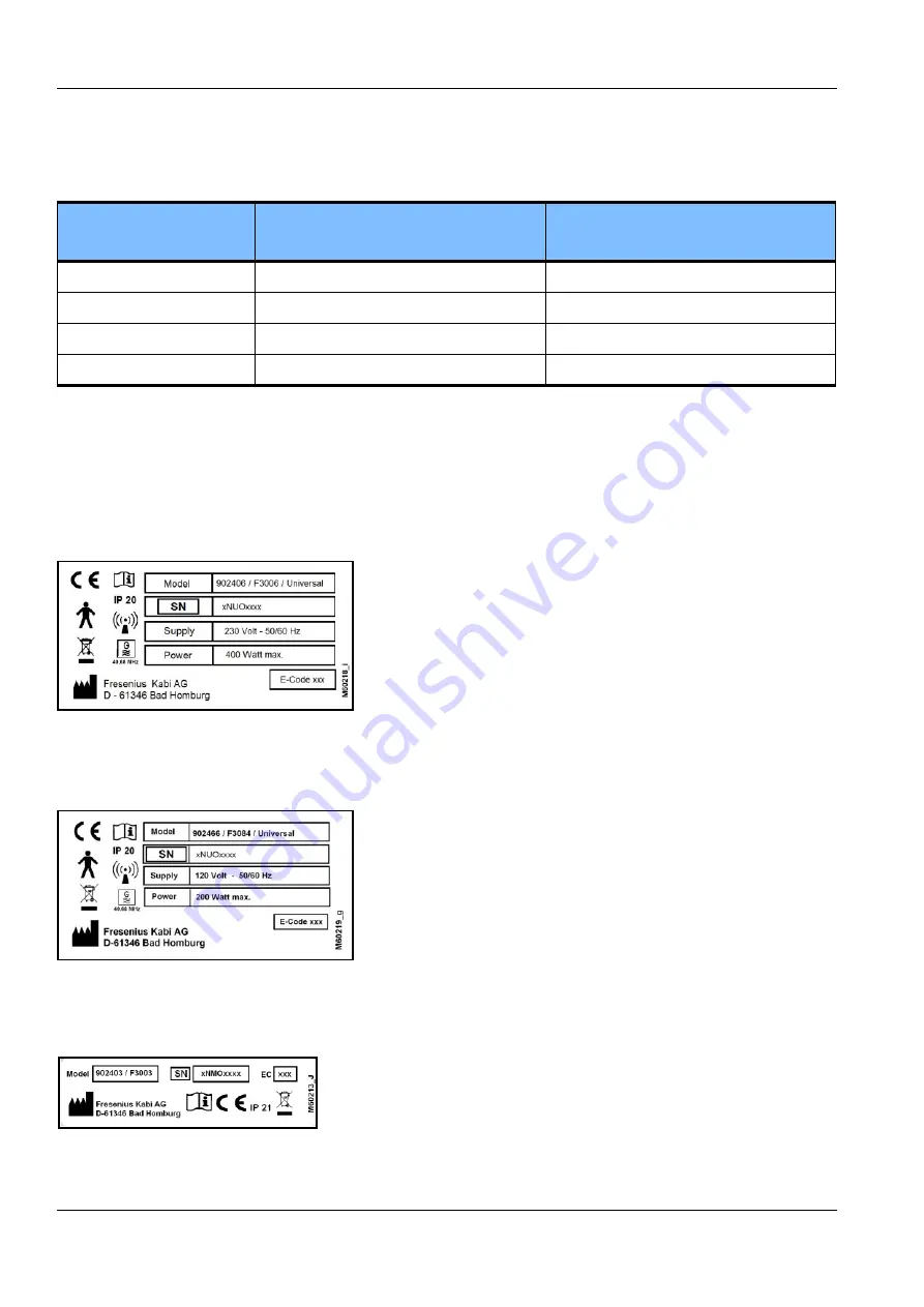 Fresenius Kabi 902 406 1 Скачать руководство пользователя страница 166