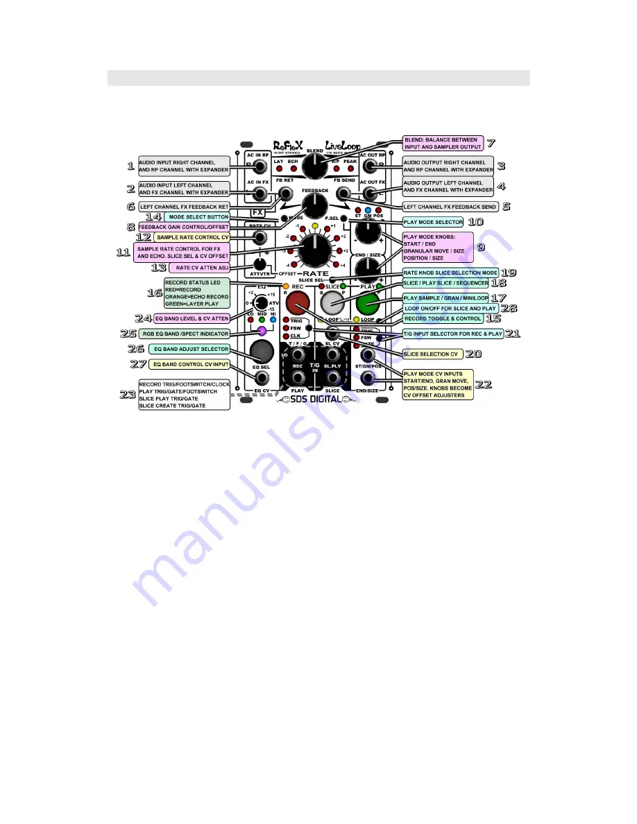 Freshnelly ReFleX Live Loop Manual Download Page 5