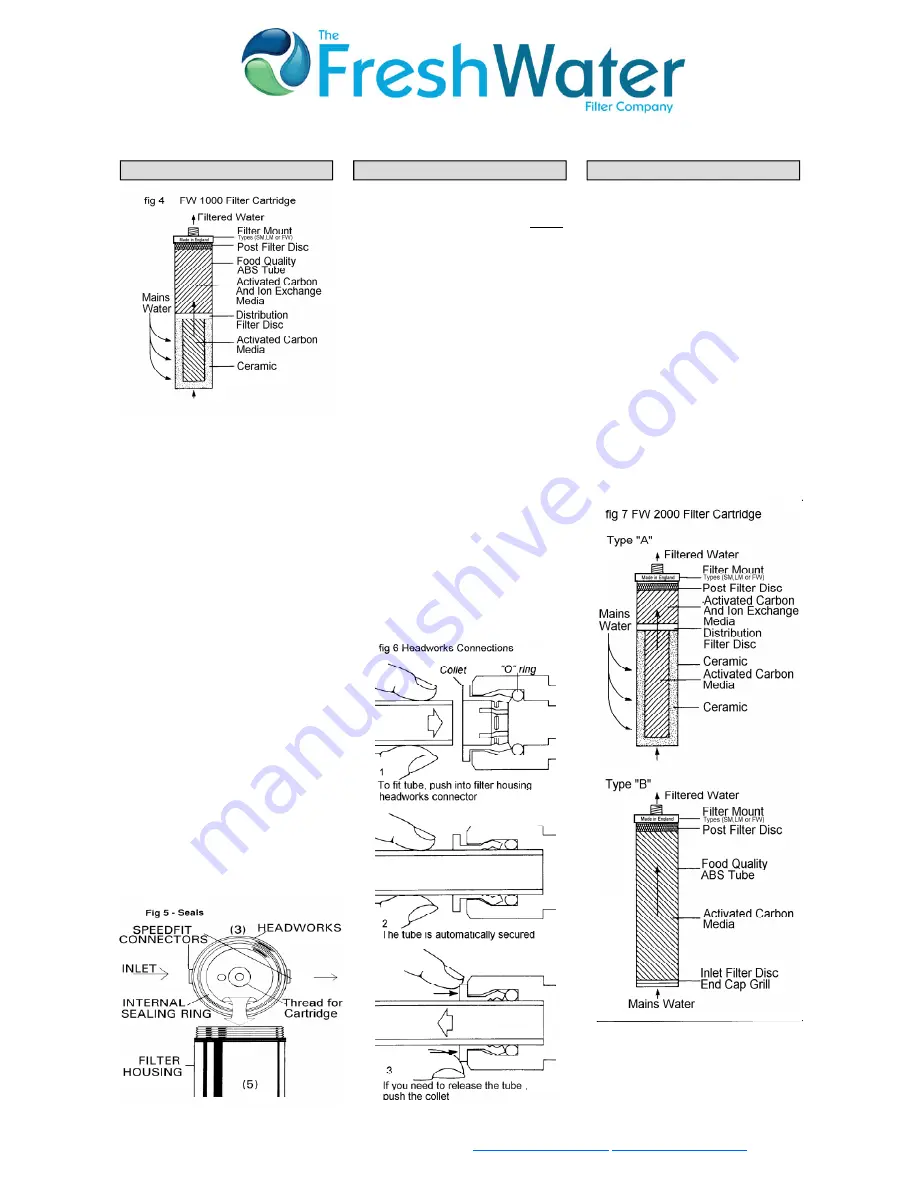 FreshWater FW1000 Installation Manual Download Page 3