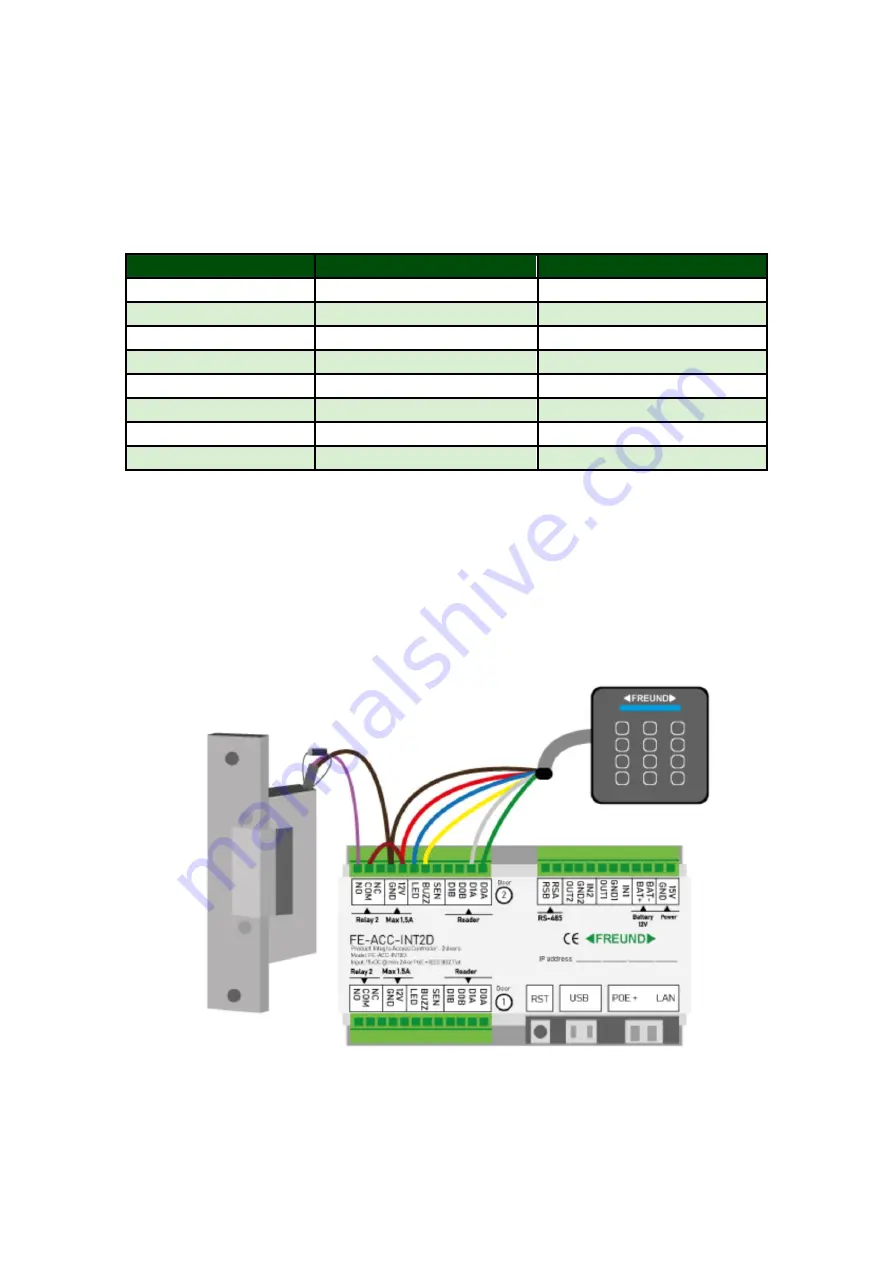 Freund FE-ACC-INT2D Installation Manual Download Page 11