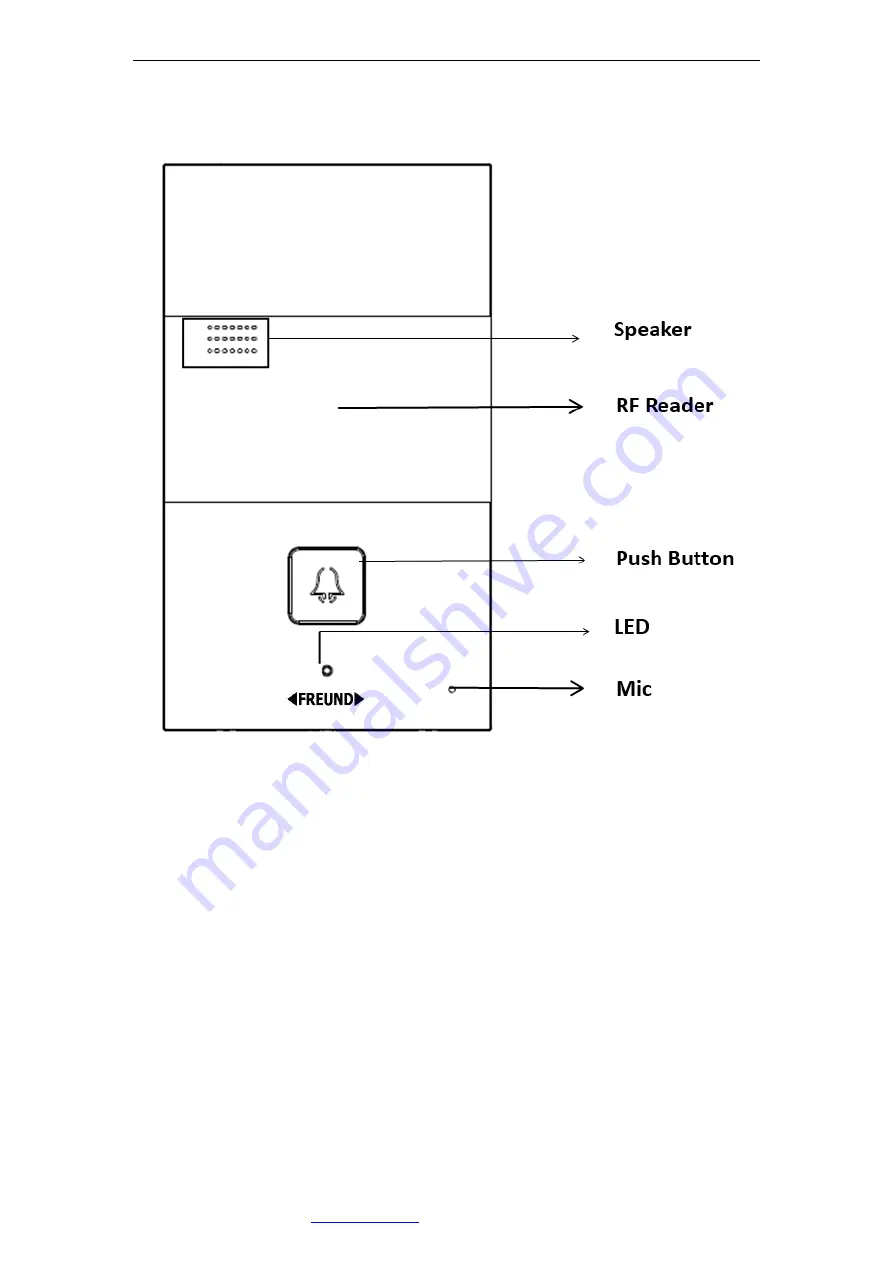 Freund FE-IPDS-23P User Manual Download Page 6