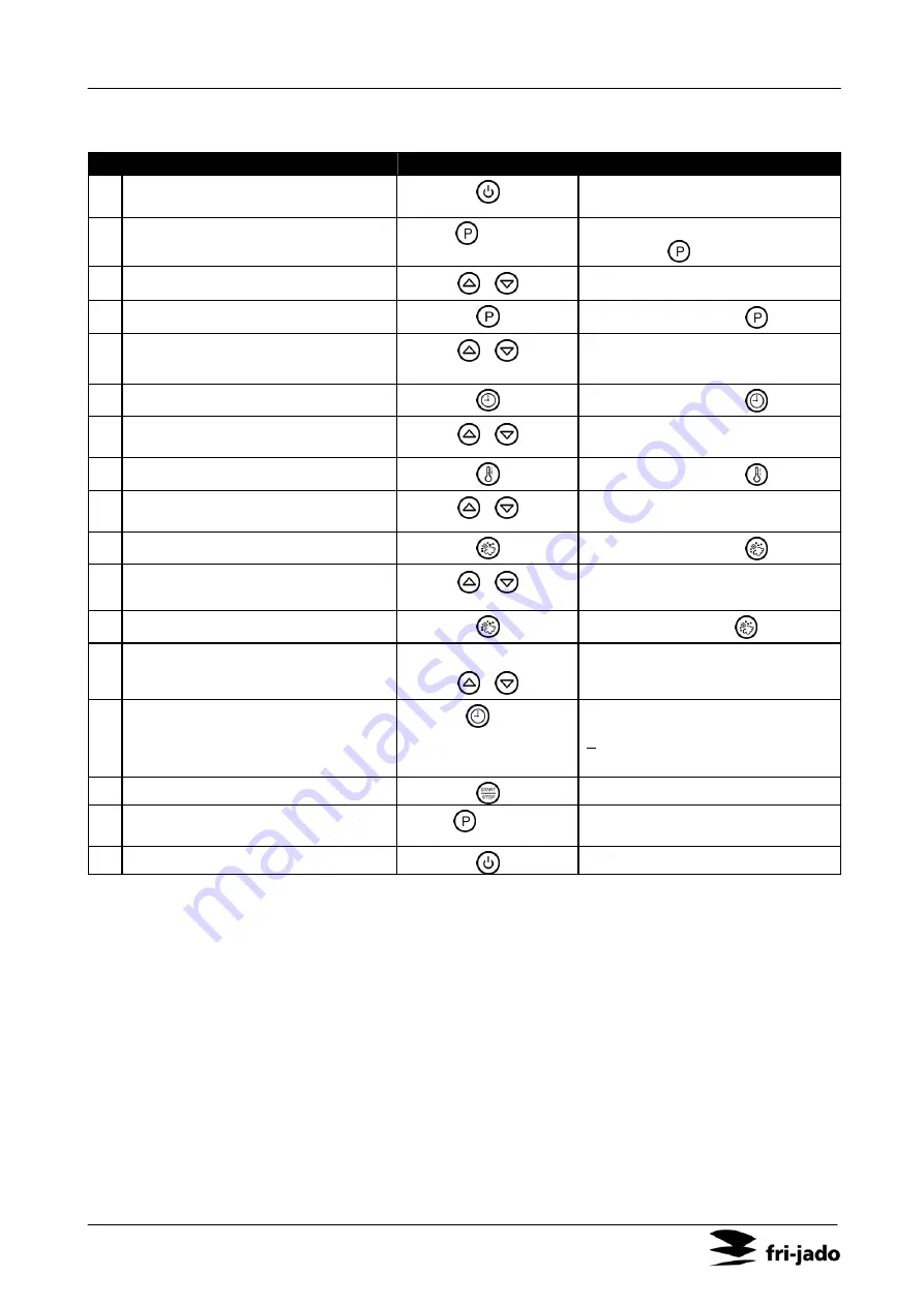 Fri-Jado Bake Basic 3/5 User Manual Download Page 16