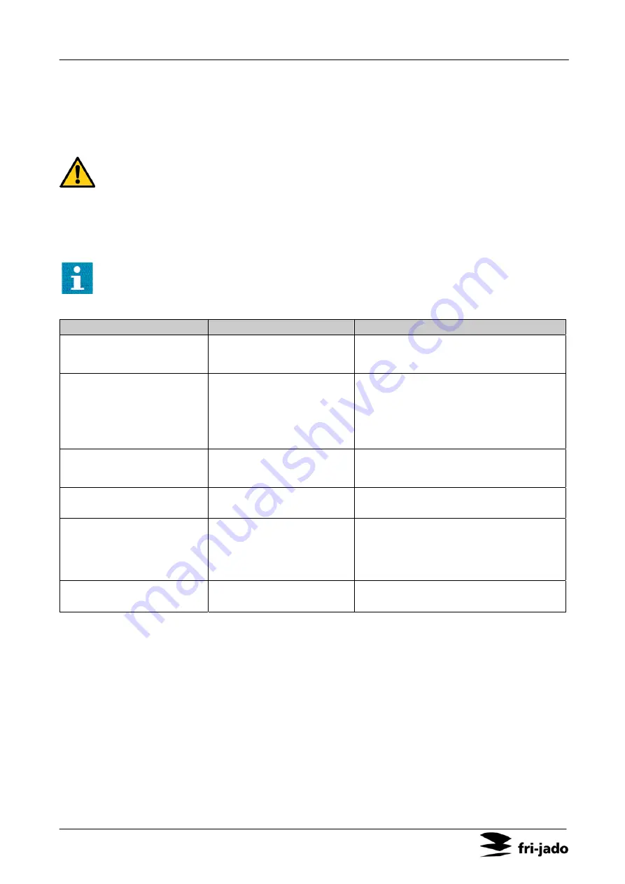 Fri-Jado Bake Basic 3/5 User Manual Download Page 60