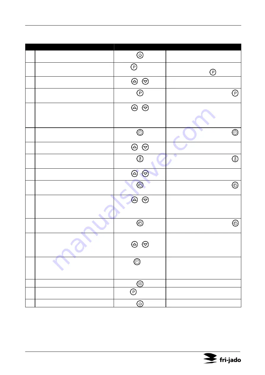 Fri-Jado Bake Basic 3/5 User Manual Download Page 76