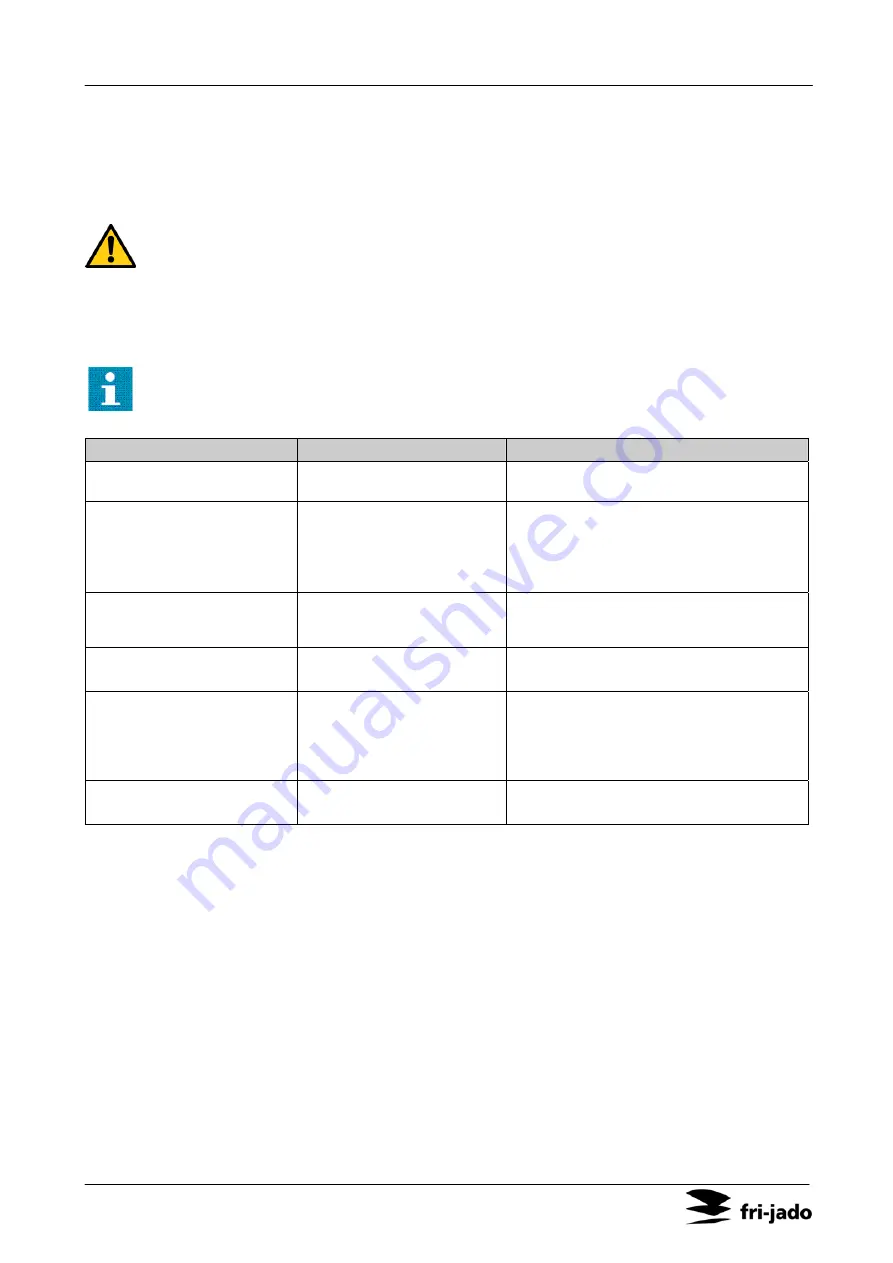 Fri-Jado Bake Basic 3/5 User Manual Download Page 80