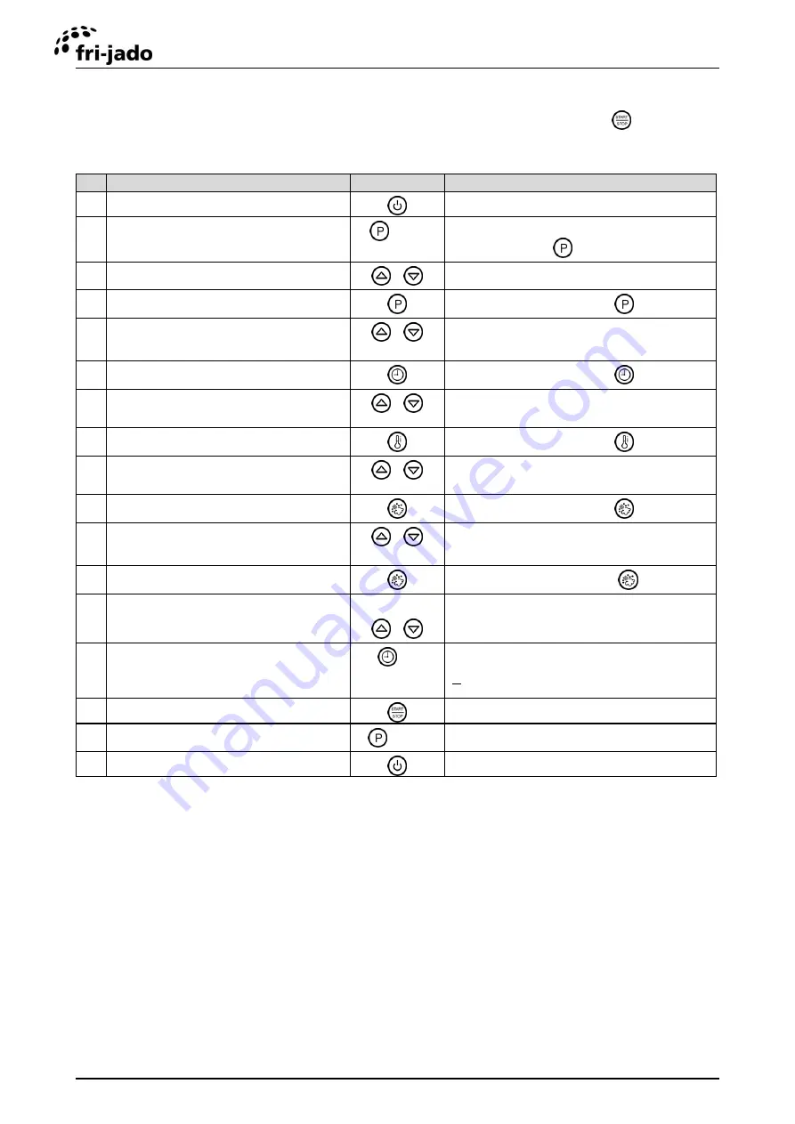 Fri-Jado BC 3-E User Manual Download Page 17