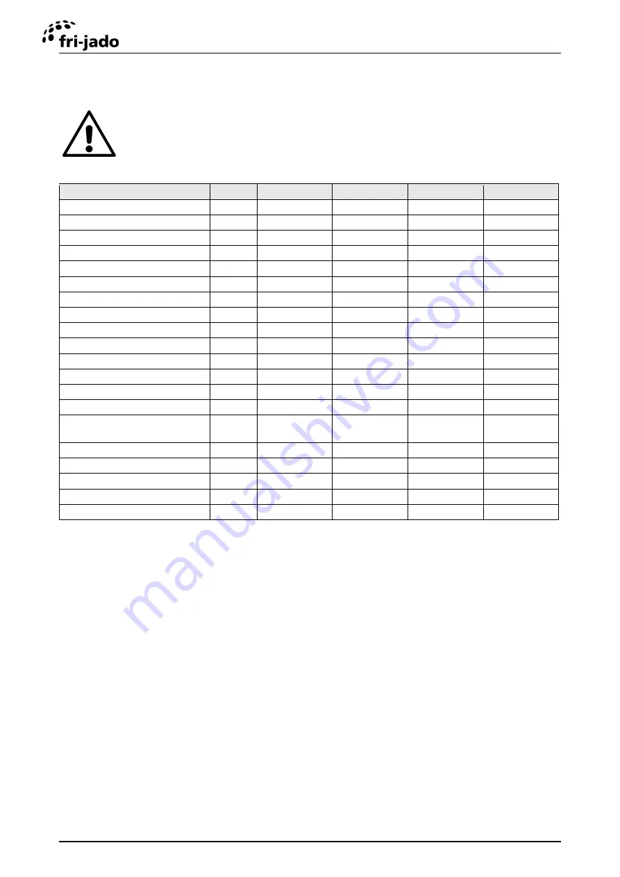 Fri-Jado BC 3-E User Manual Download Page 22