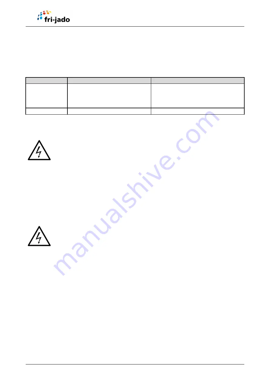 Fri-Jado BC 5 User Manual Download Page 11