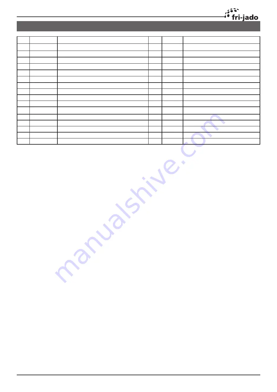 Fri-Jado LDR 8s AC Gas Service Manual Download Page 79