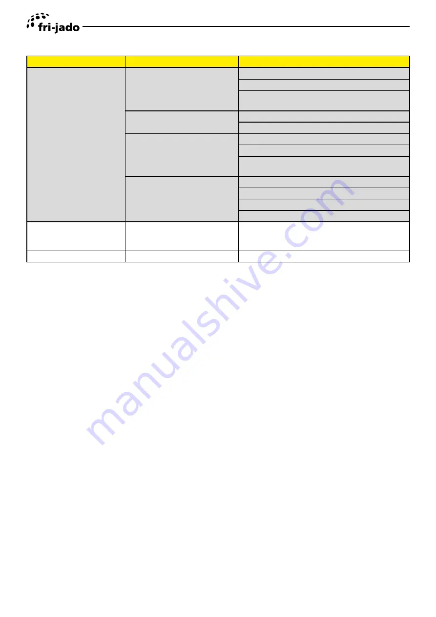 Fri-Jado TDR auto-clean Series Service Manual Download Page 74