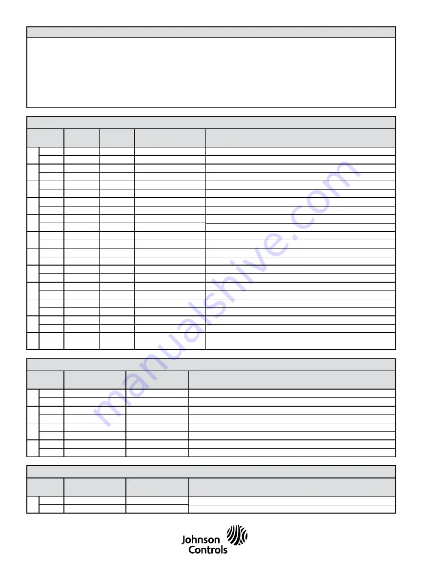 Frick AcuAir Manual Download Page 58