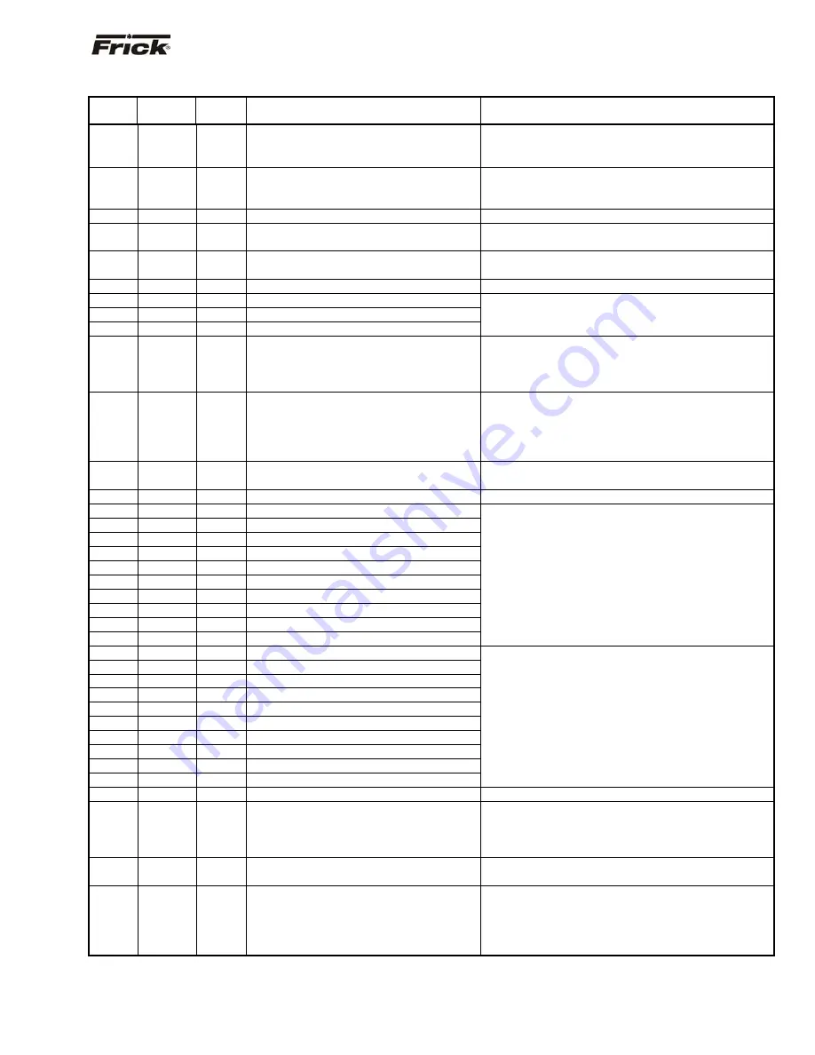 Frick QUANTUM LX AcuAir Manual Download Page 47