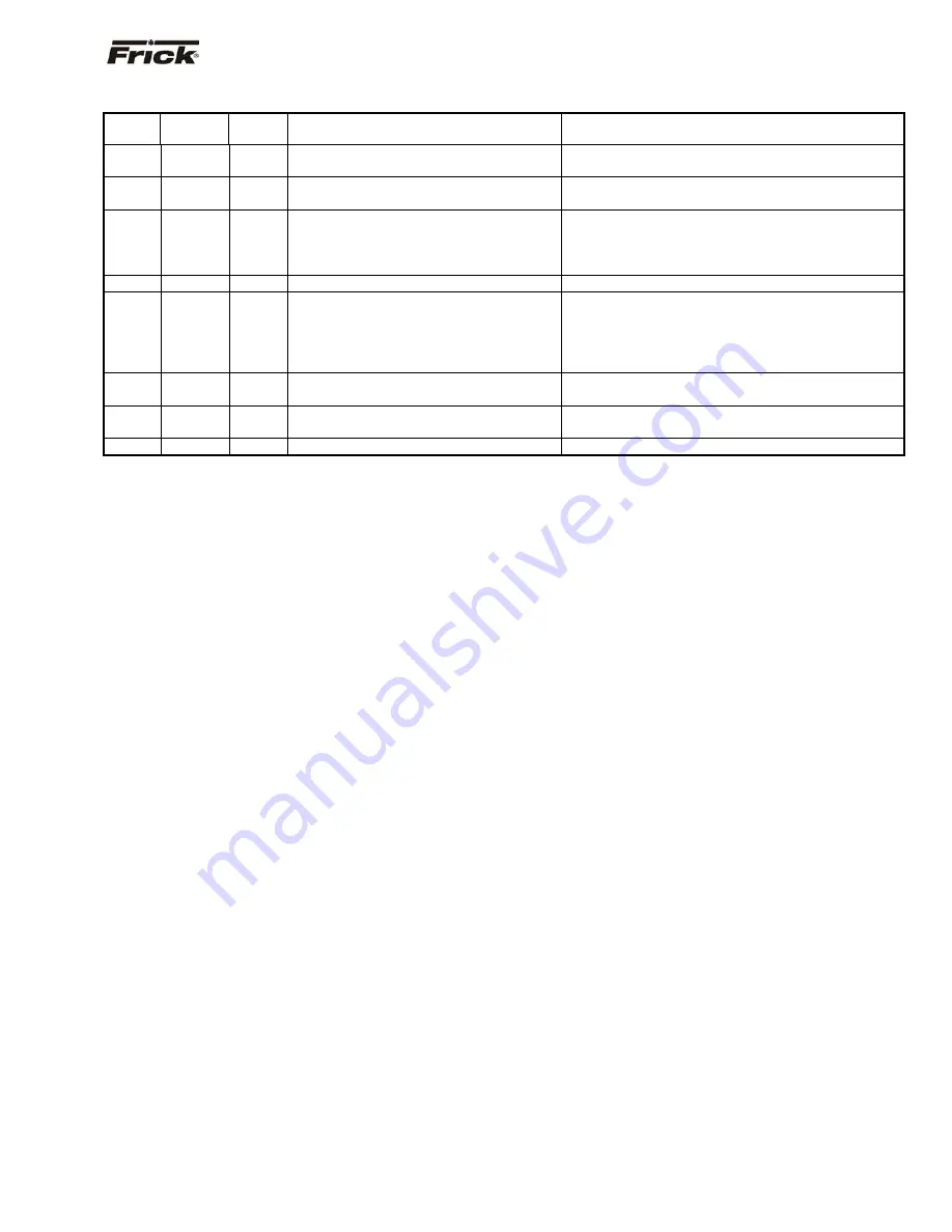 Frick QUANTUM LX AcuAir Manual Download Page 51