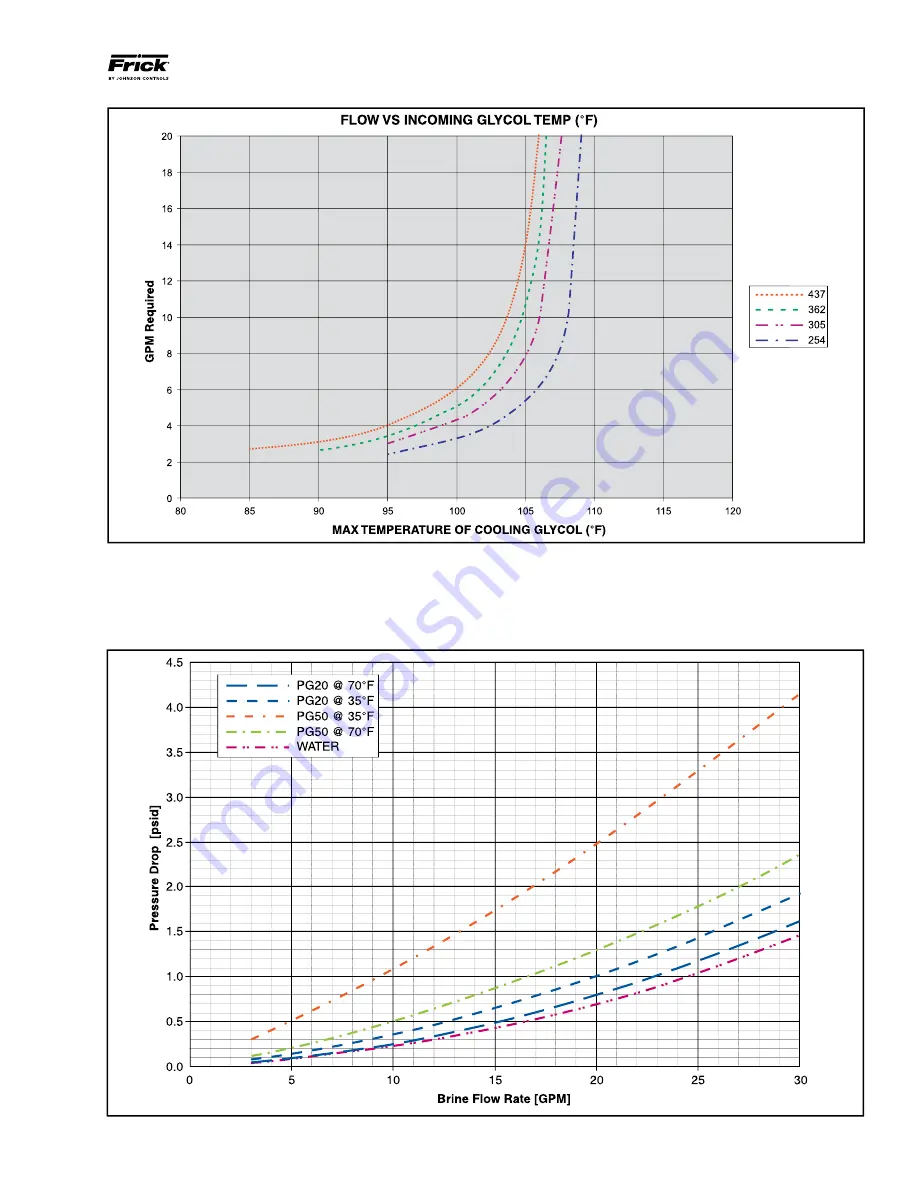 Frick Vyper 254 Installation Operation & Maintenance Download Page 9